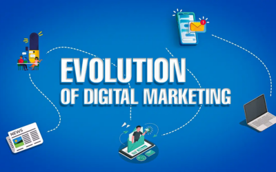 The Evolution of Digital Marketing: Key Strategies for 2024