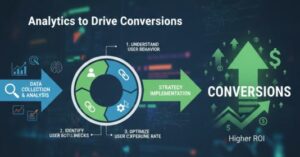 Analytics to Drive Conversions