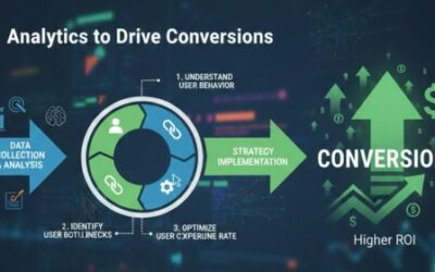 How Automotive Leaders Can Leverage Predictive Analytics to Drive Conversions